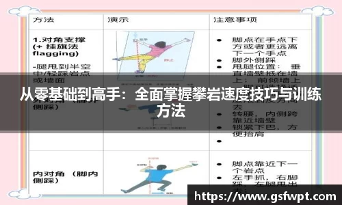 从零基础到高手：全面掌握攀岩速度技巧与训练方法
