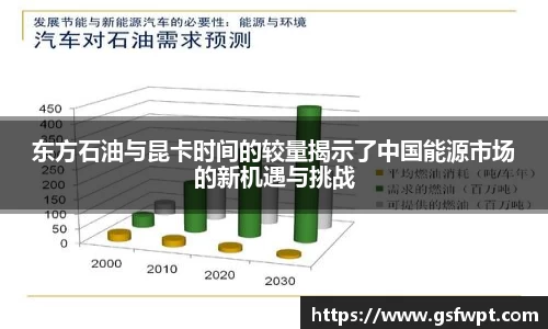 东方石油与昆卡时间的较量揭示了中国能源市场的新机遇与挑战
