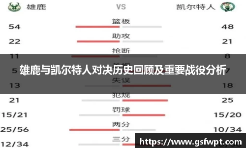雄鹿与凯尔特人对决历史回顾及重要战役分析