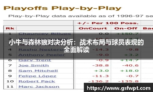 小牛与森林狼对决分析：战术布局与球员表现的全面解读