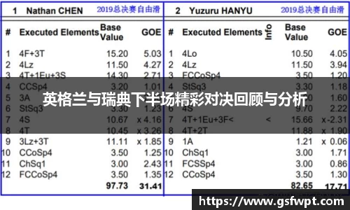 英格兰与瑞典下半场精彩对决回顾与分析