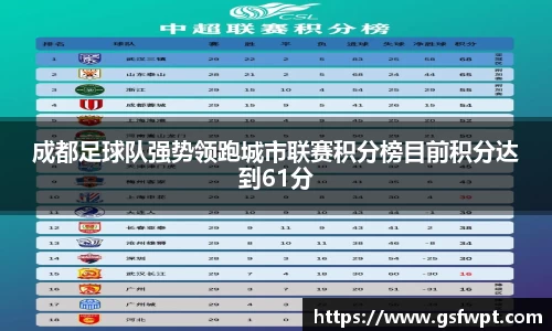 成都足球队强势领跑城市联赛积分榜目前积分达到61分